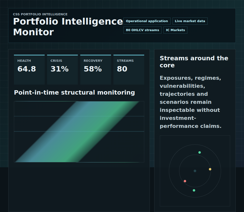 Portfolio Monitor preview